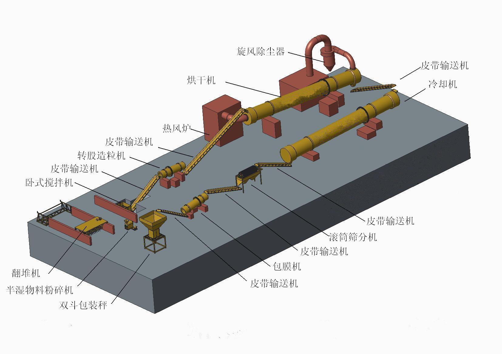 有機肥顆粒生產(chǎn)線