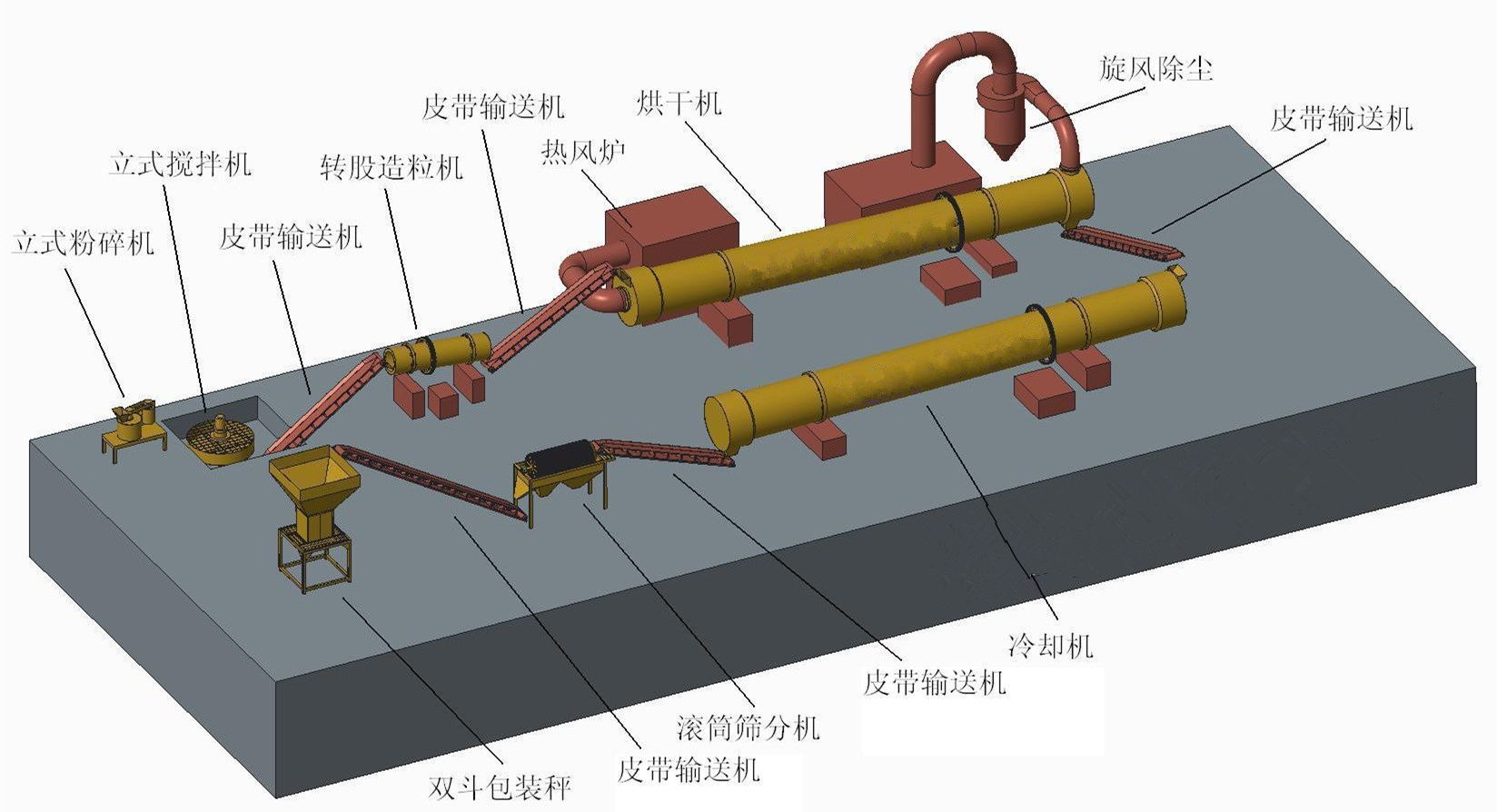 復合肥生產(chǎn)線