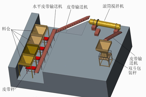 摻混肥生產(chǎn)線