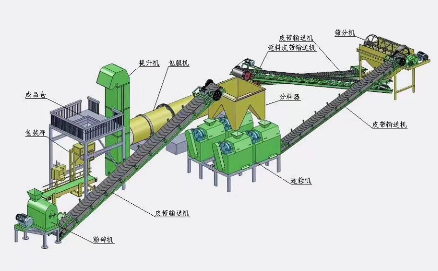 免烘干擠壓生產線