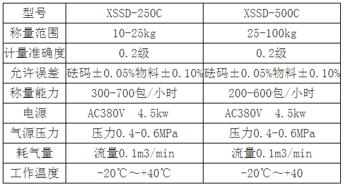 技術(shù)參數(shù)顆粒包裝.png